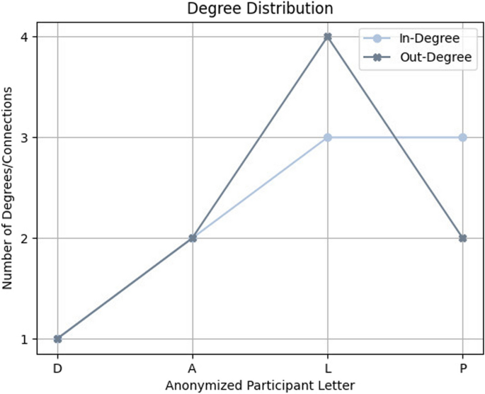 figure 44