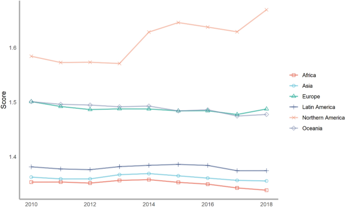 Global Justice Index Report 2020 Springerlink