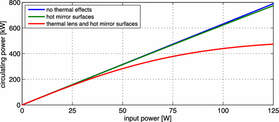 figure 104