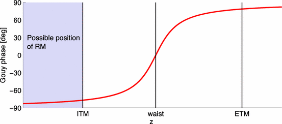 figure 109