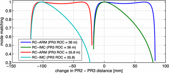 figure 110