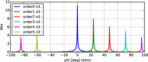 figure 112