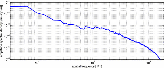 figure 119