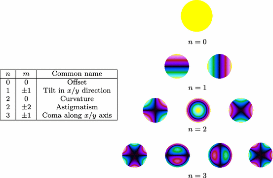 figure 120