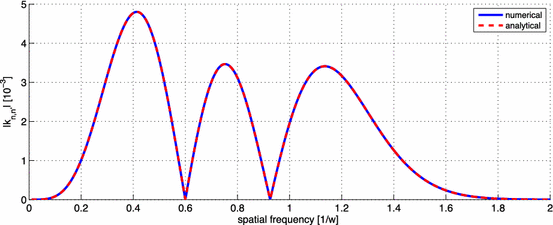 figure 123