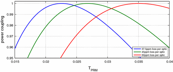 figure 129