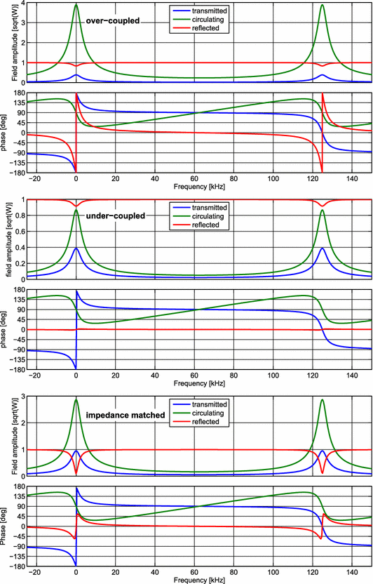 figure 28