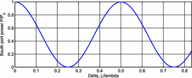 figure 31