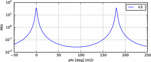 figure 34