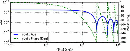 figure 36