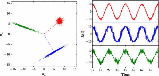 figure 42