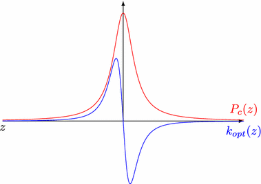 figure 43