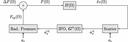 figure 44