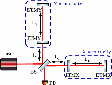 figure 51