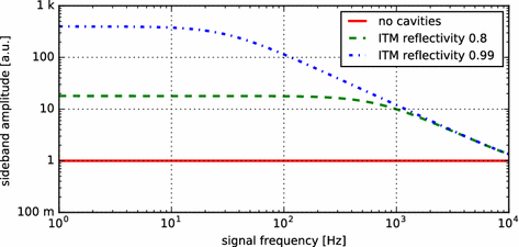 figure 52