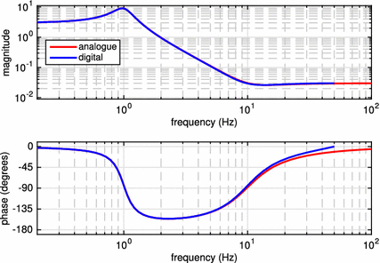 figure 61