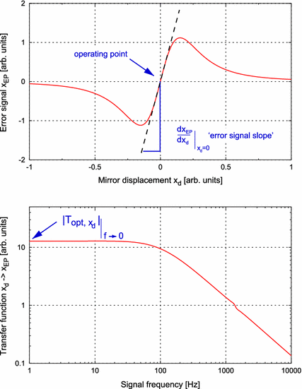 figure 63