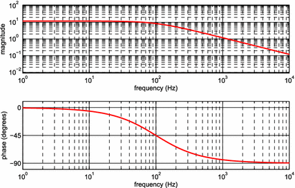 figure 64