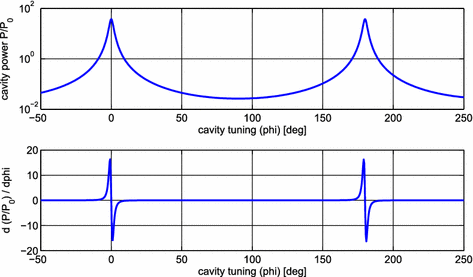 figure 65