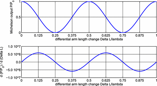 figure 68