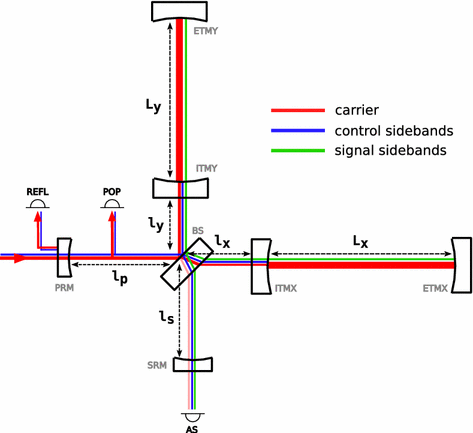 figure 69