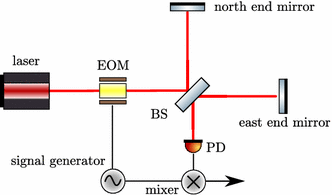 figure 70