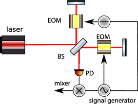 figure 71