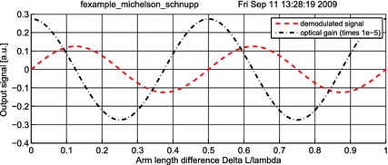 figure 75