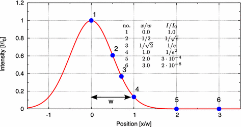 figure 79