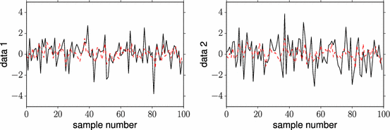 figure 16