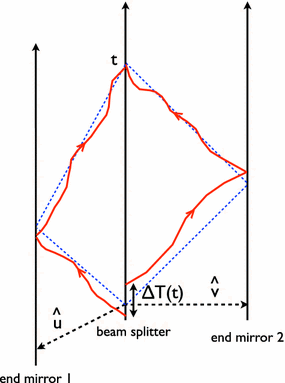 figure 23