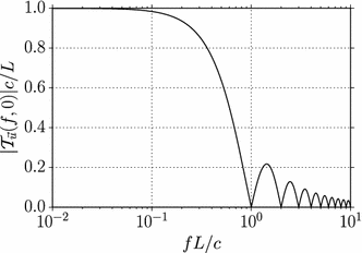 figure 25