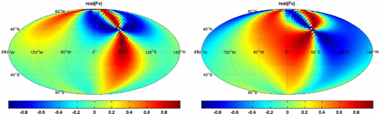 figure 27