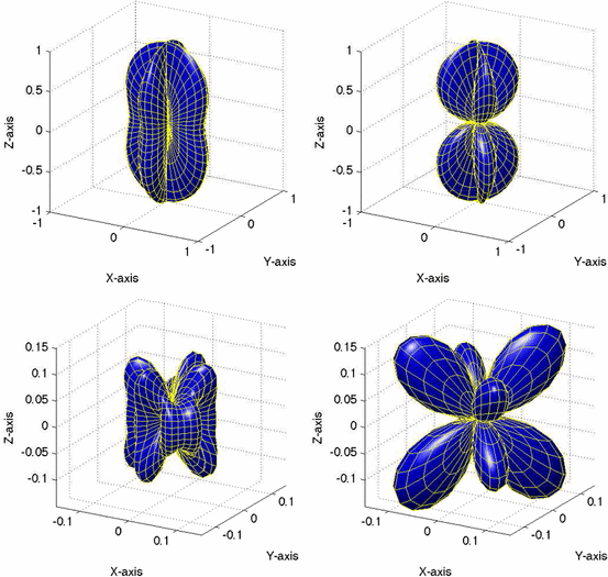 figure 29