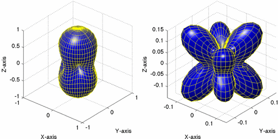 figure 30