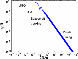 figure 33