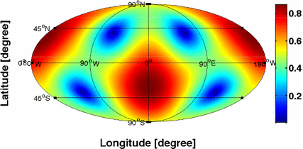 figure 41