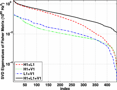 figure 50