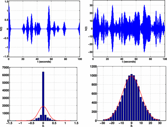 figure 57