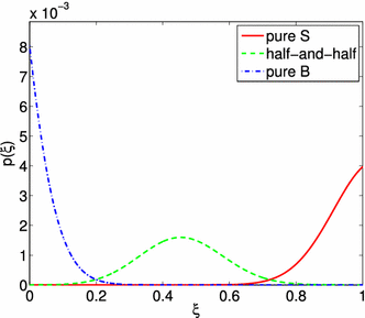 figure 59