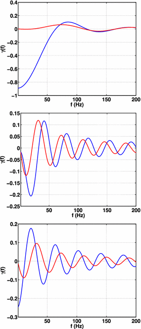 figure 61