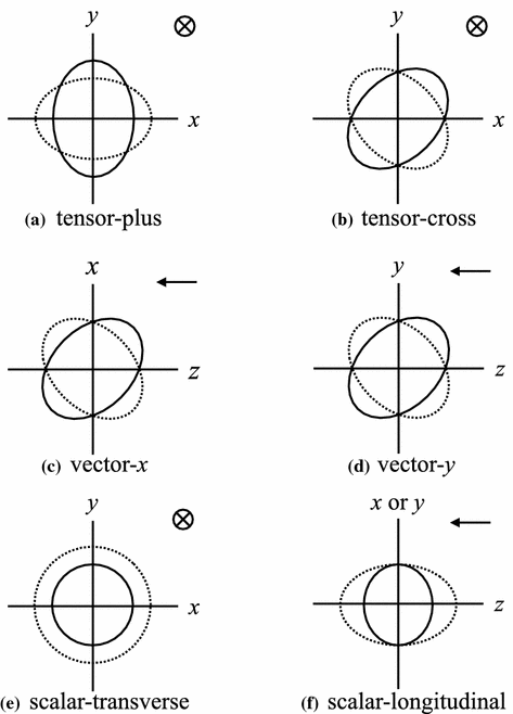 figure 63