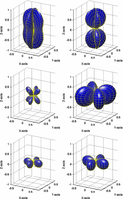 figure 64