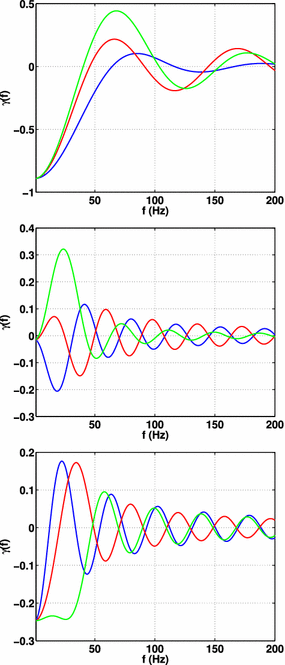 figure 66