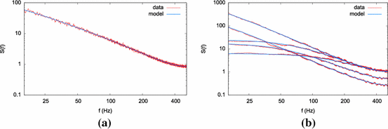 figure 70