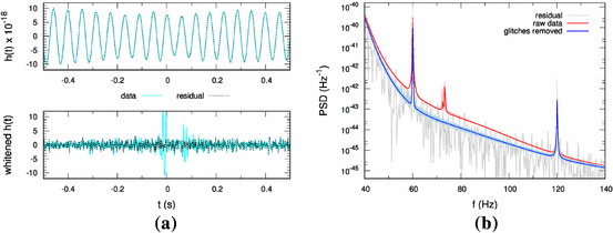 figure 75