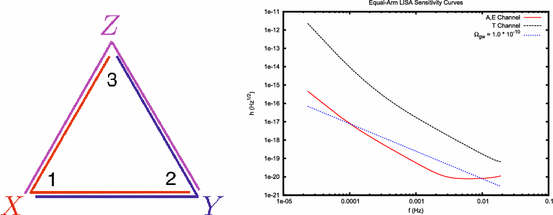 figure 78