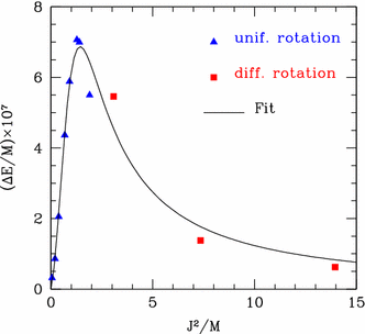 figure 25