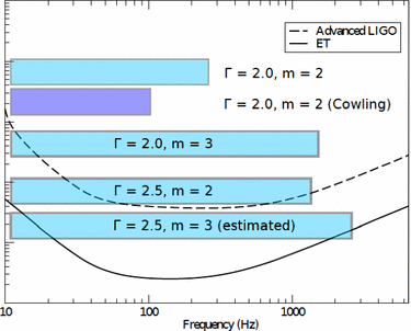 figure 29