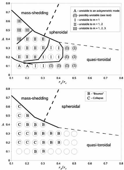 figure 31